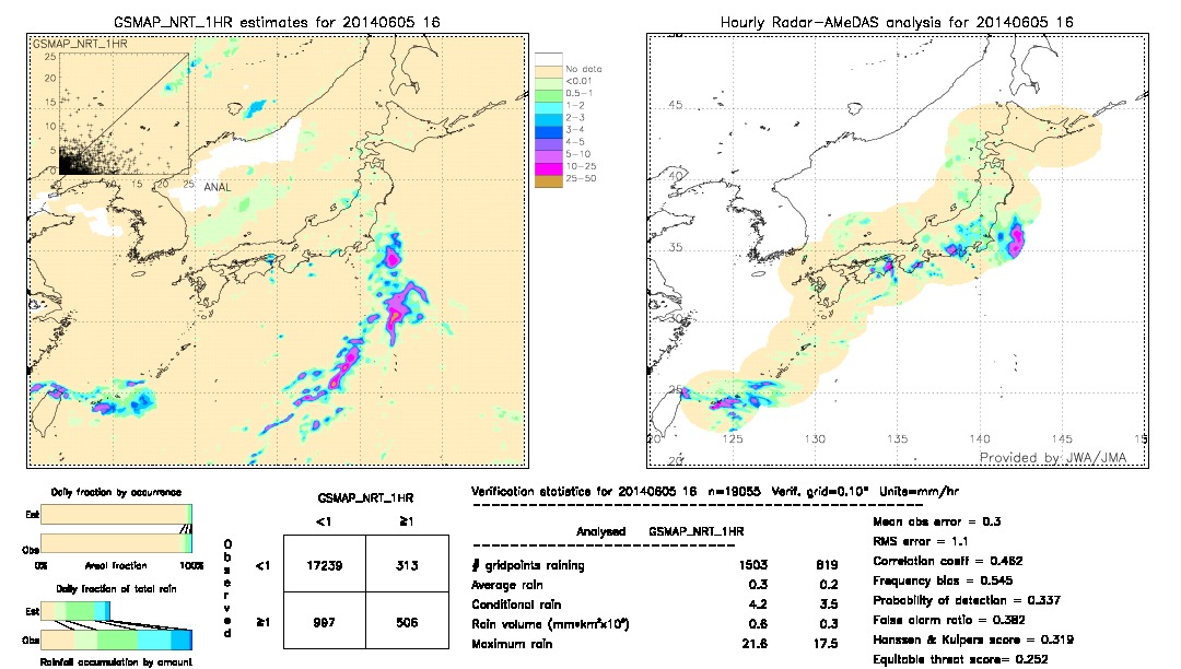 GSMaP NRT validation image.  2014/06/05 16 