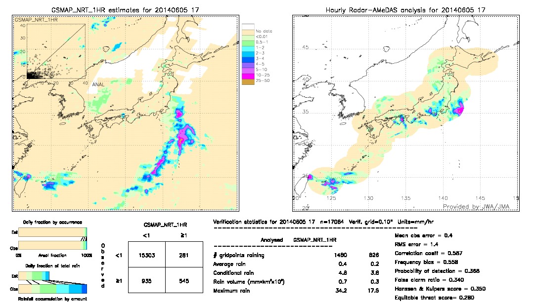 GSMaP NRT validation image.  2014/06/05 17 