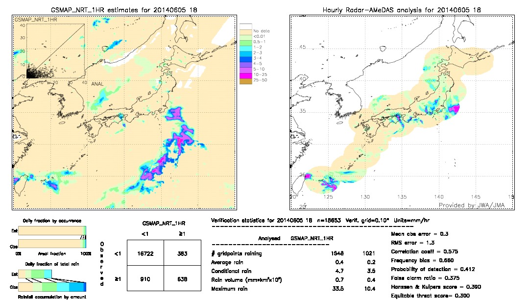 GSMaP NRT validation image.  2014/06/05 18 