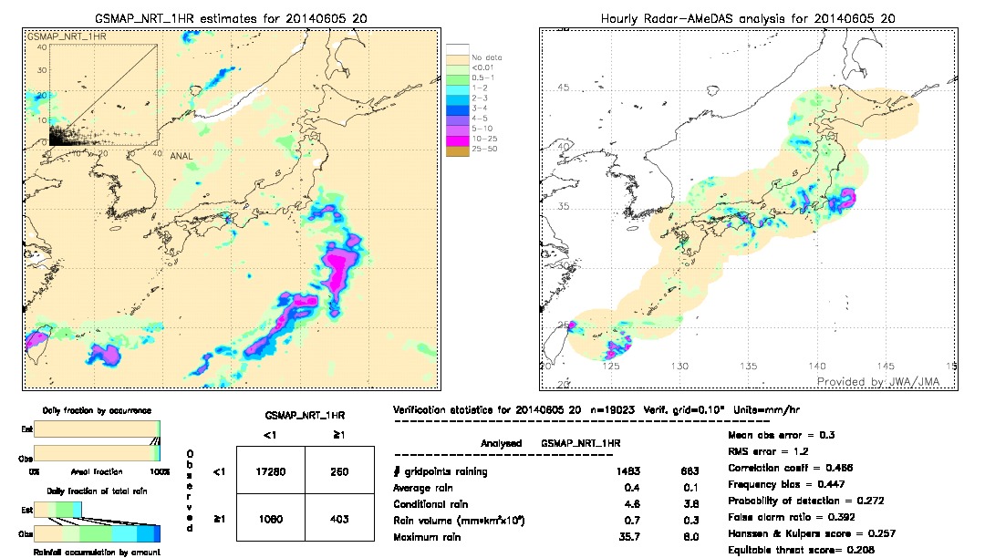 GSMaP NRT validation image.  2014/06/05 20 