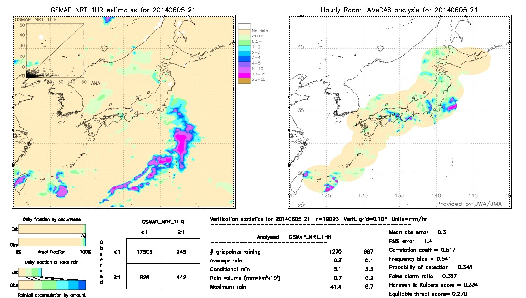 GSMaP NRT validation image.  2014/06/05 21 