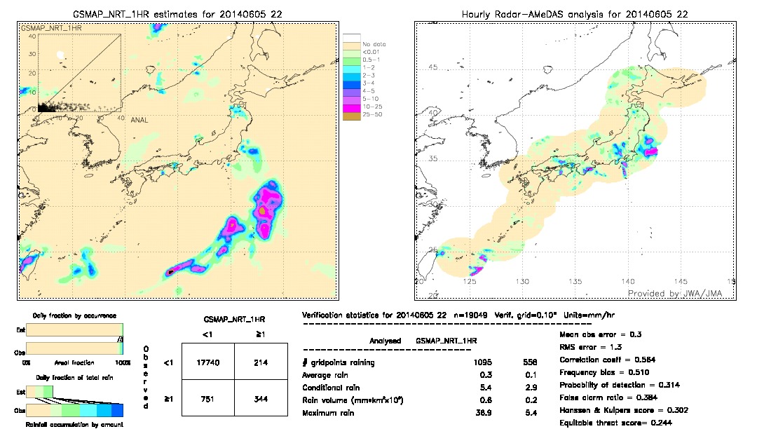 GSMaP NRT validation image.  2014/06/05 22 