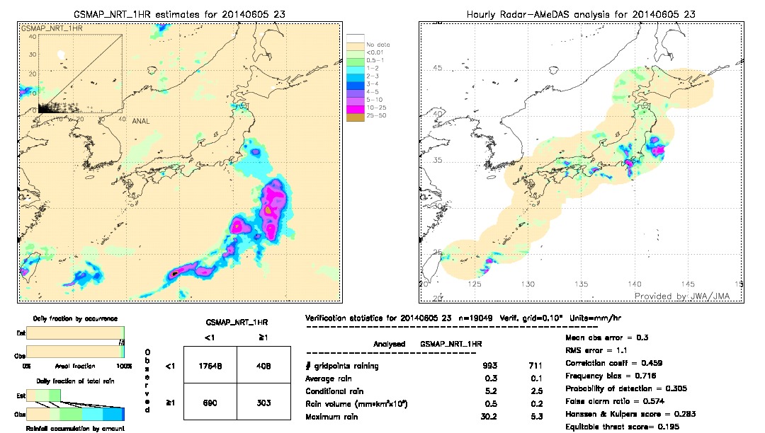 GSMaP NRT validation image.  2014/06/05 23 