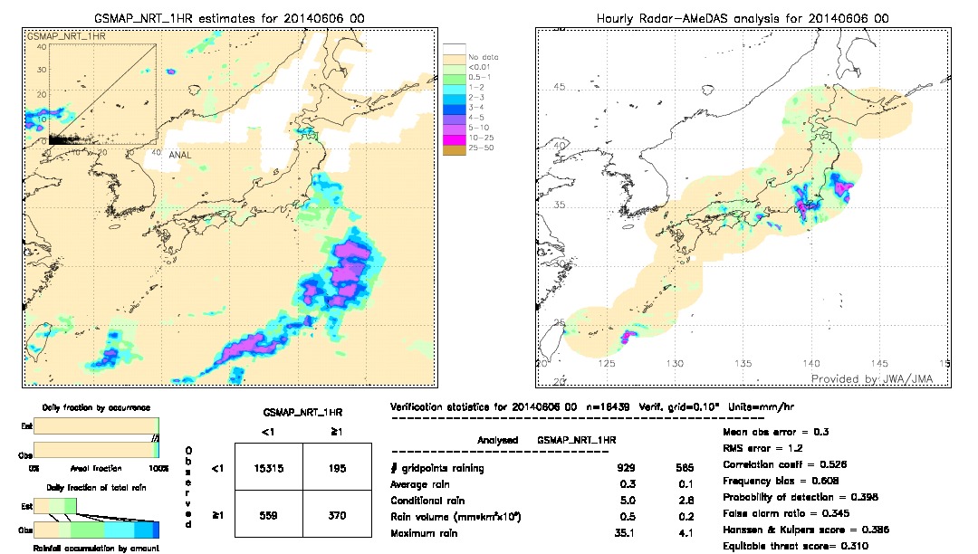 GSMaP NRT validation image.  2014/06/06 00 