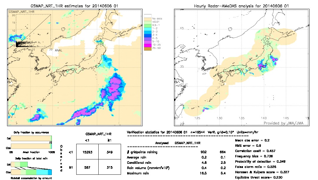 GSMaP NRT validation image.  2014/06/06 01 