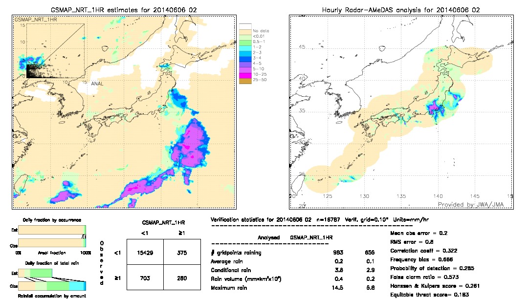 GSMaP NRT validation image.  2014/06/06 02 