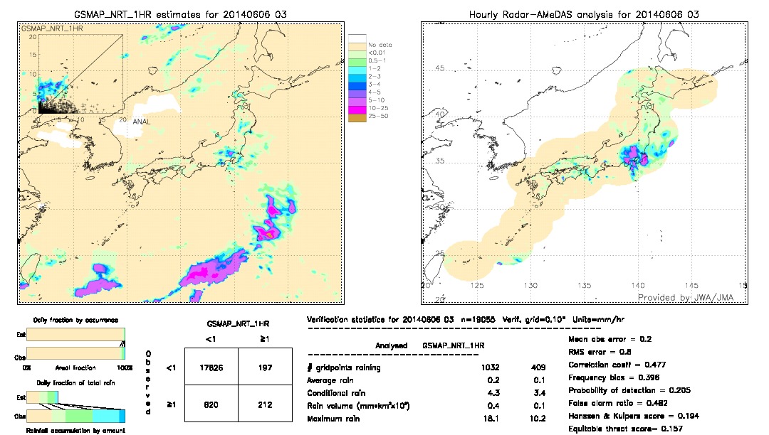 GSMaP NRT validation image.  2014/06/06 03 