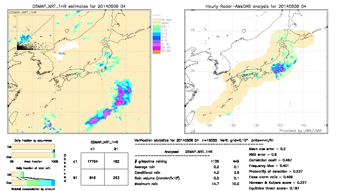 GSMaP NRT validation image.  2014/06/06 04 