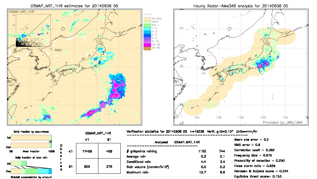 GSMaP NRT validation image.  2014/06/06 05 