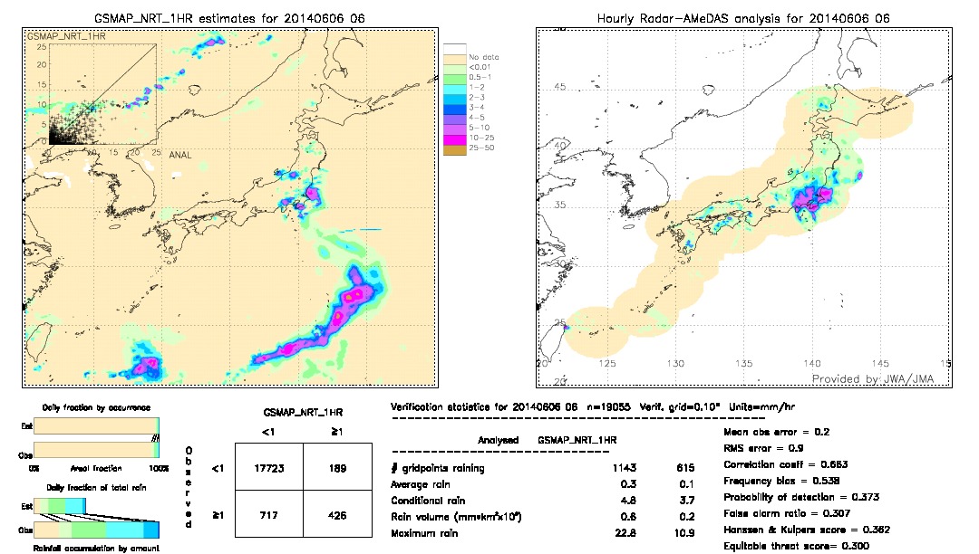 GSMaP NRT validation image.  2014/06/06 06 