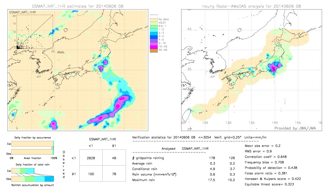 GSMaP NRT validation image.  2014/06/06 08 