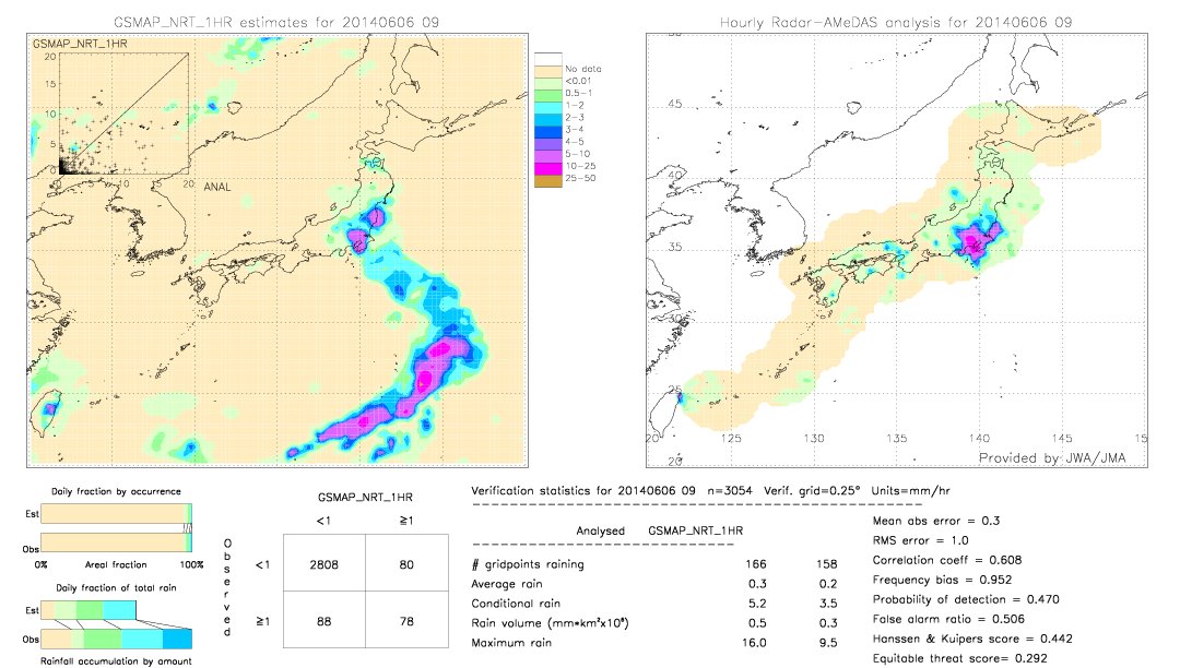 GSMaP NRT validation image.  2014/06/06 09 