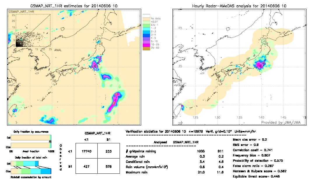 GSMaP NRT validation image.  2014/06/06 10 