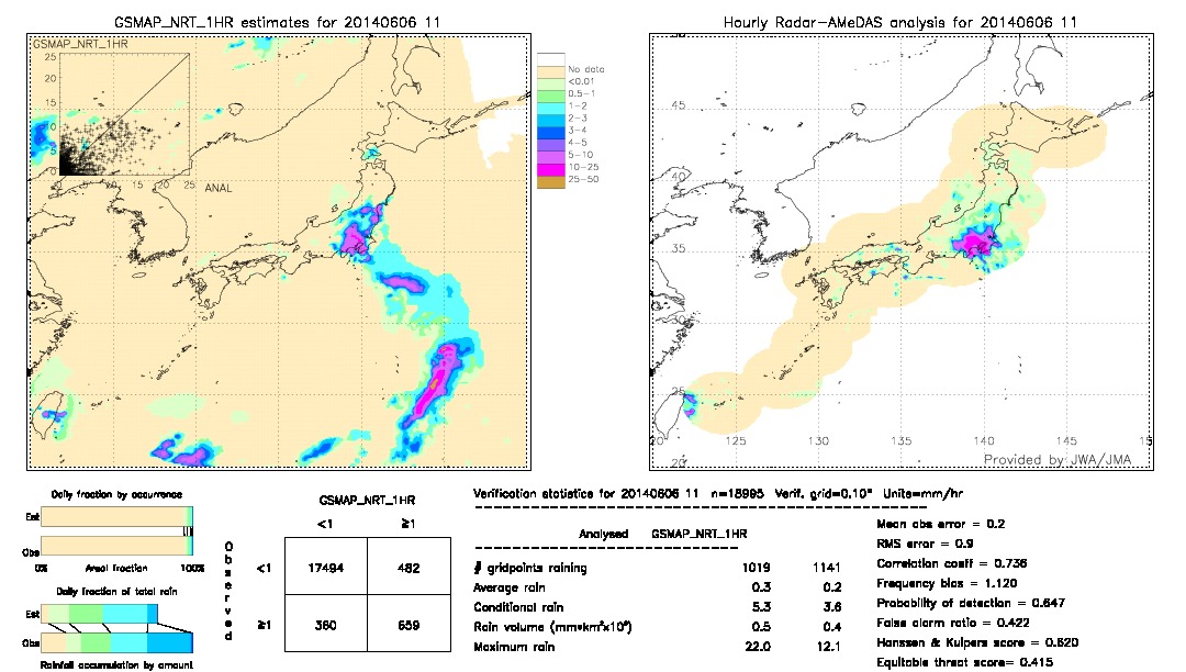 GSMaP NRT validation image.  2014/06/06 11 