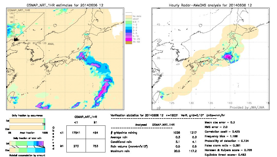 GSMaP NRT validation image.  2014/06/06 12 