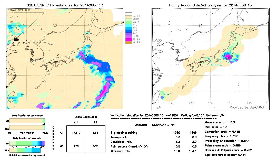 GSMaP NRT validation image.  2014/06/06 13 