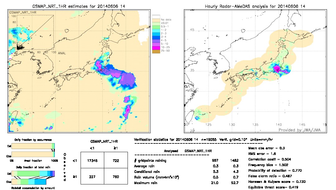 GSMaP NRT validation image.  2014/06/06 14 