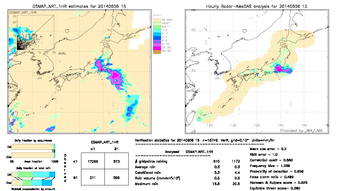 GSMaP NRT validation image.  2014/06/06 15 