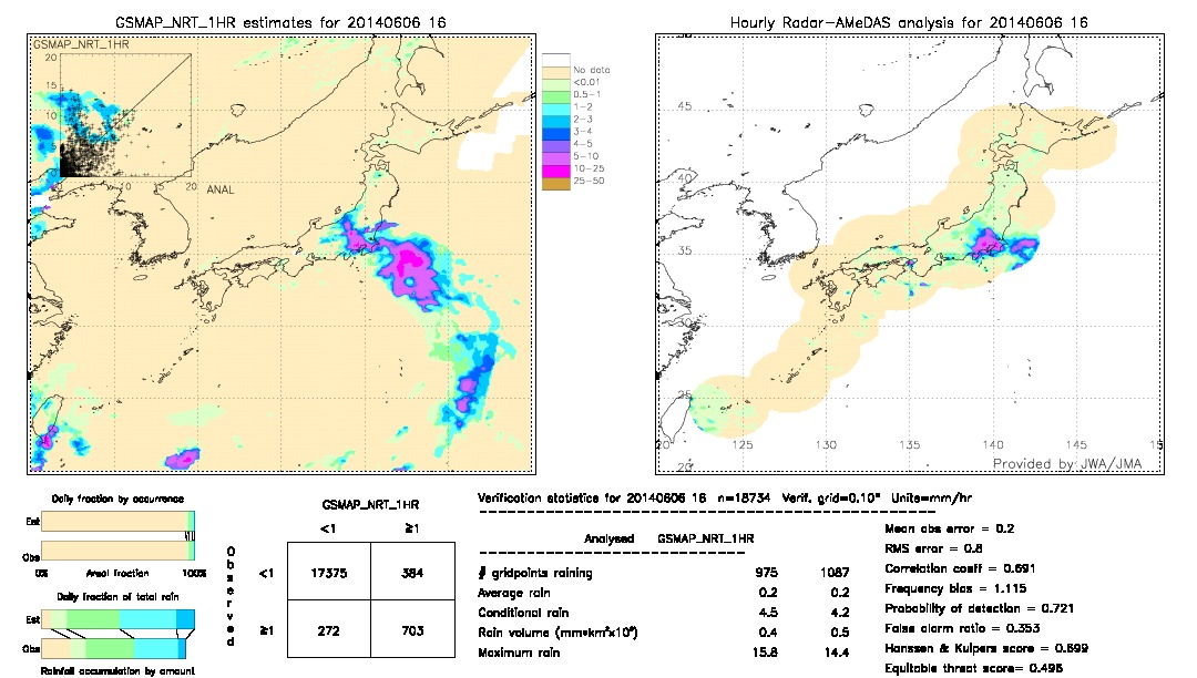 GSMaP NRT validation image.  2014/06/06 16 