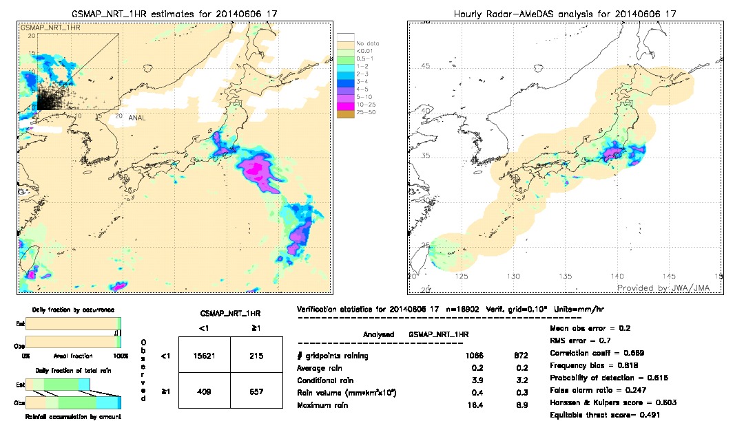 GSMaP NRT validation image.  2014/06/06 17 