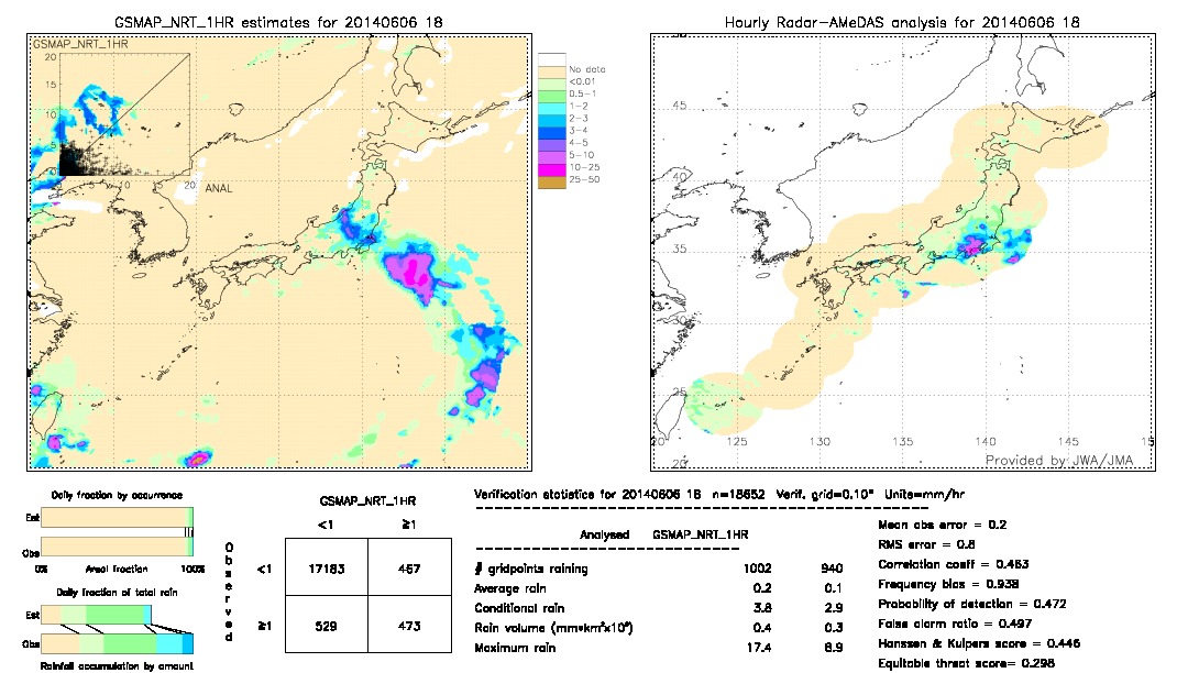 GSMaP NRT validation image.  2014/06/06 18 