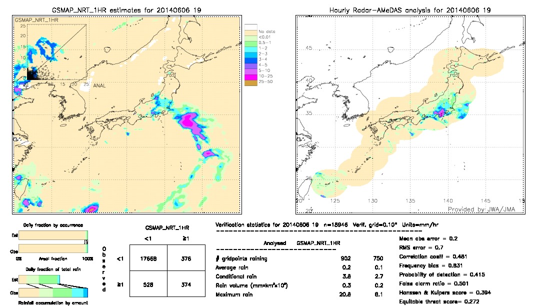 GSMaP NRT validation image.  2014/06/06 19 