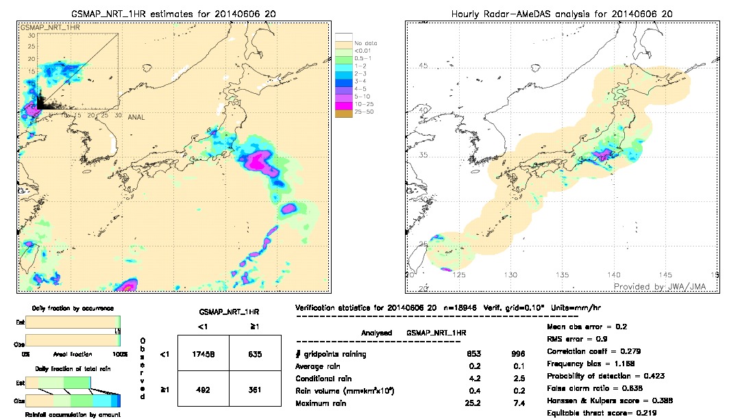 GSMaP NRT validation image.  2014/06/06 20 