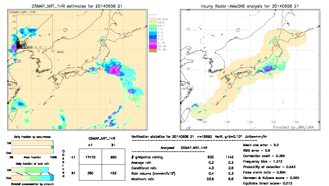 GSMaP NRT validation image.  2014/06/06 21 