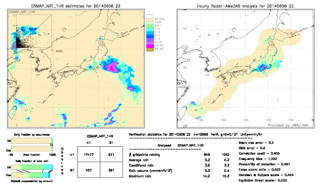 GSMaP NRT validation image.  2014/06/06 22 