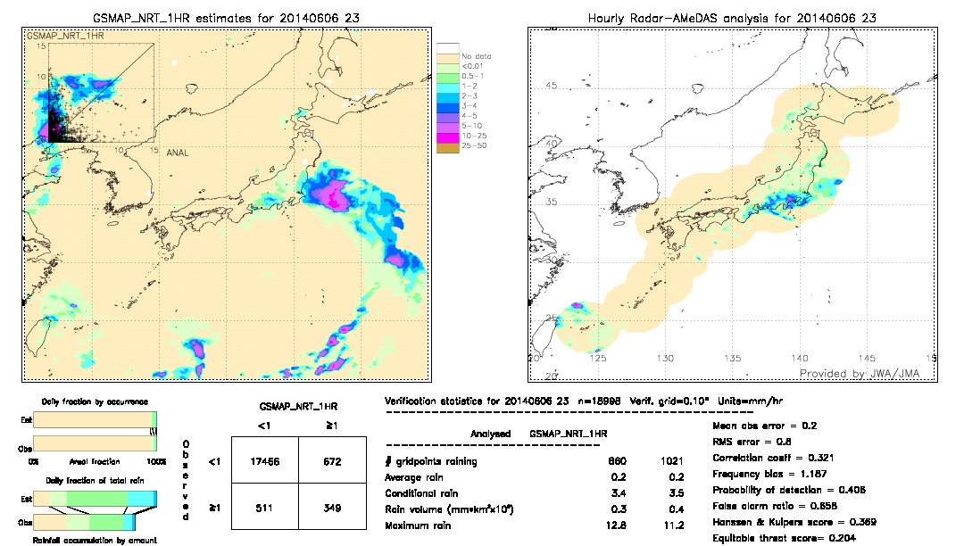 GSMaP NRT validation image.  2014/06/06 23 