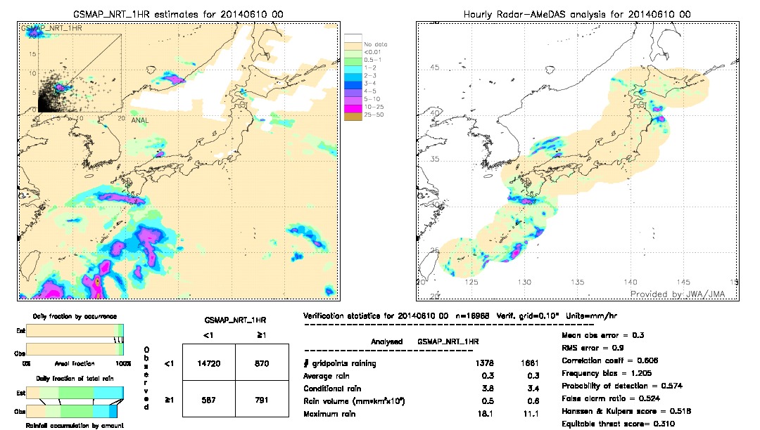 GSMaP NRT validation image.  2014/06/10 00 