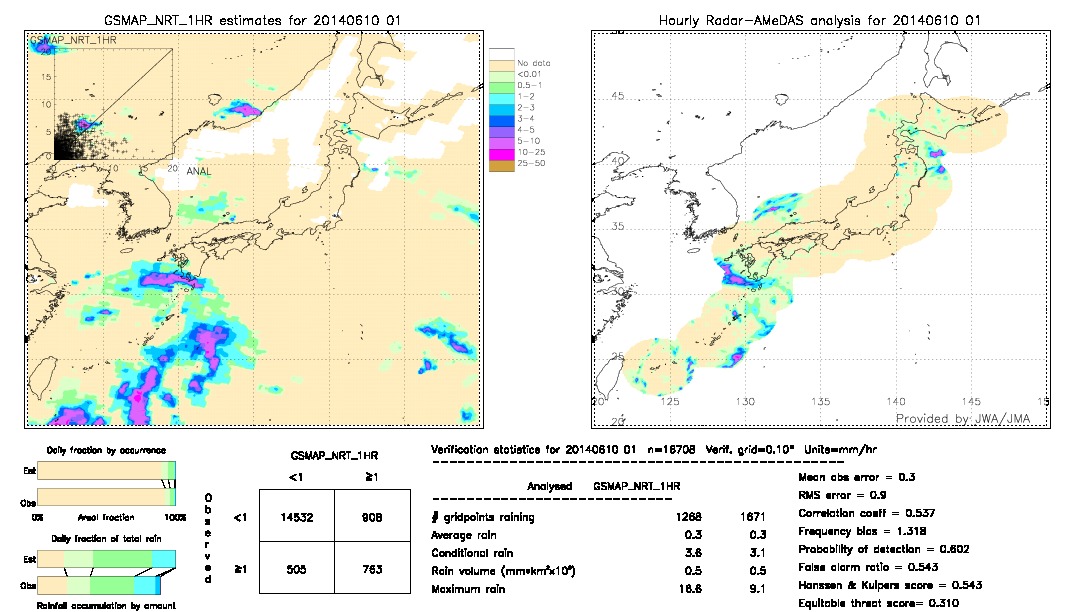 GSMaP NRT validation image.  2014/06/10 01 