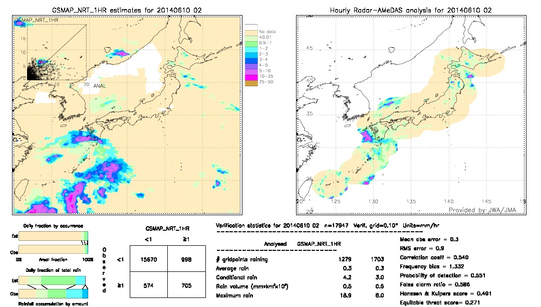 GSMaP NRT validation image.  2014/06/10 02 