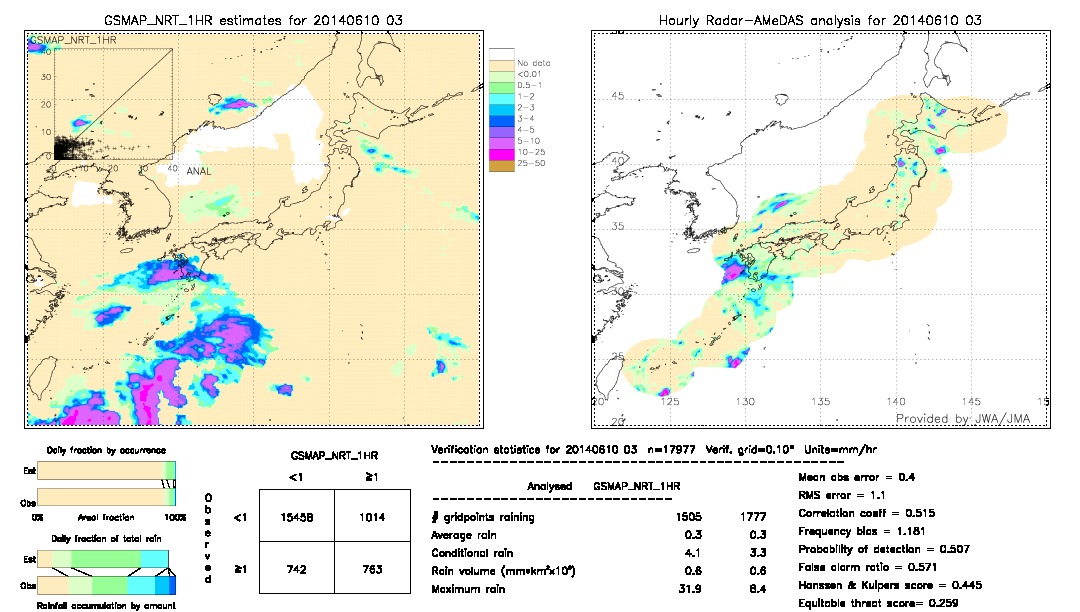 GSMaP NRT validation image.  2014/06/10 03 