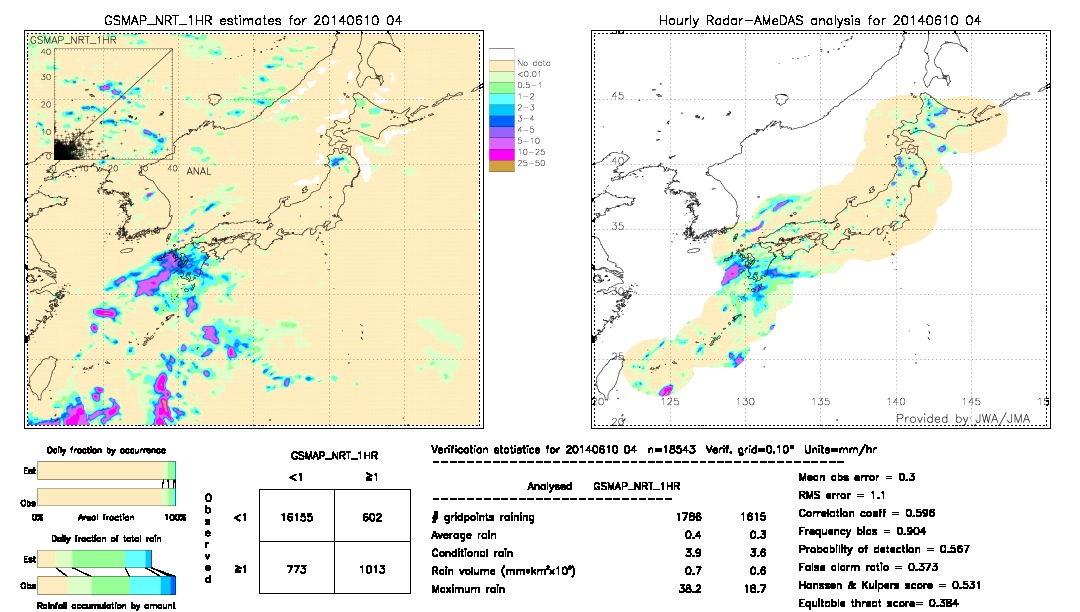 GSMaP NRT validation image.  2014/06/10 04 