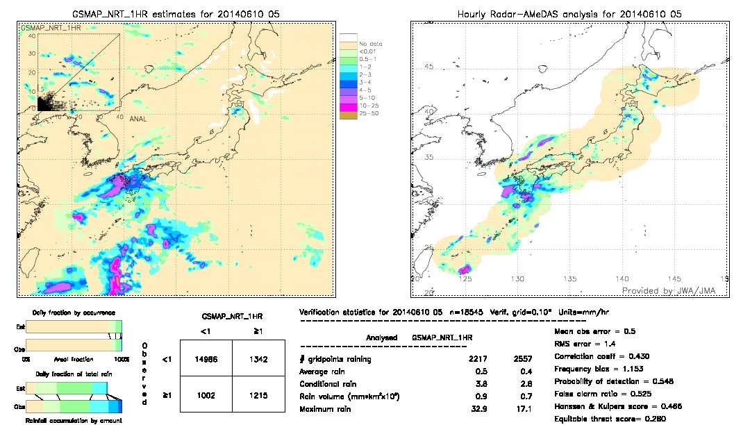 GSMaP NRT validation image.  2014/06/10 05 