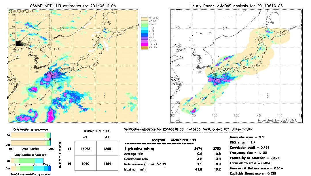 GSMaP NRT validation image.  2014/06/10 06 