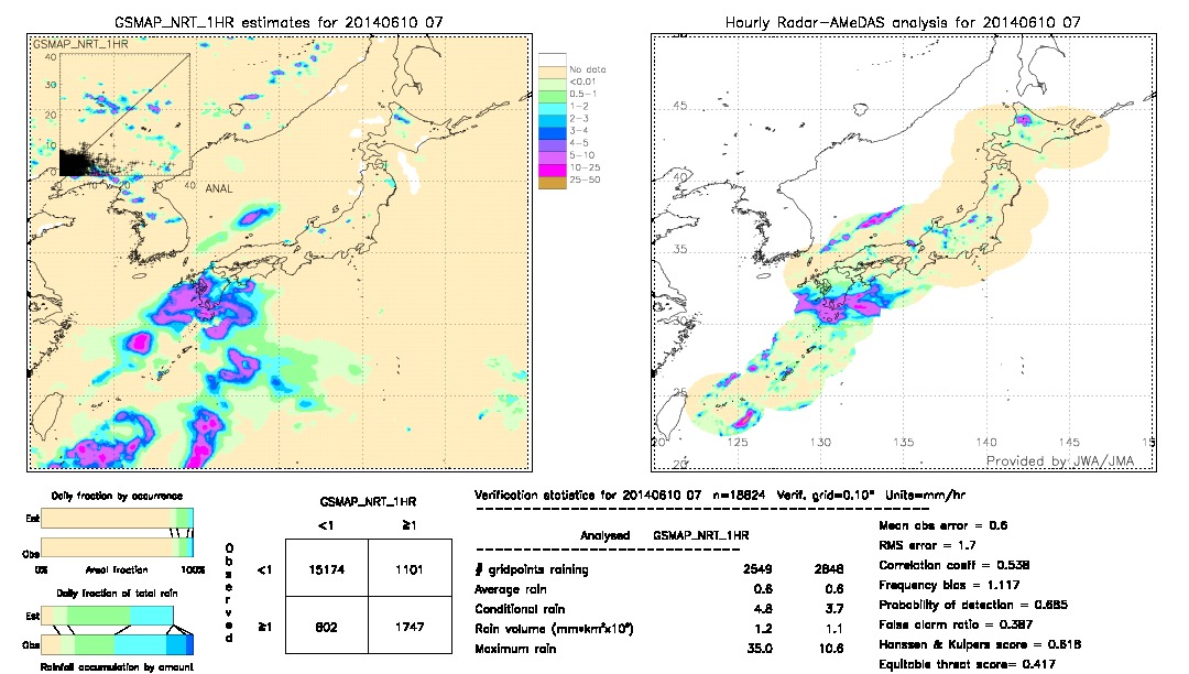 GSMaP NRT validation image.  2014/06/10 07 