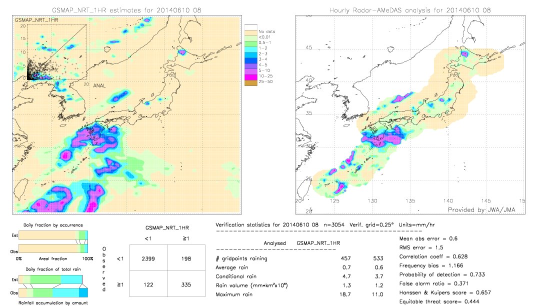 GSMaP NRT validation image.  2014/06/10 08 