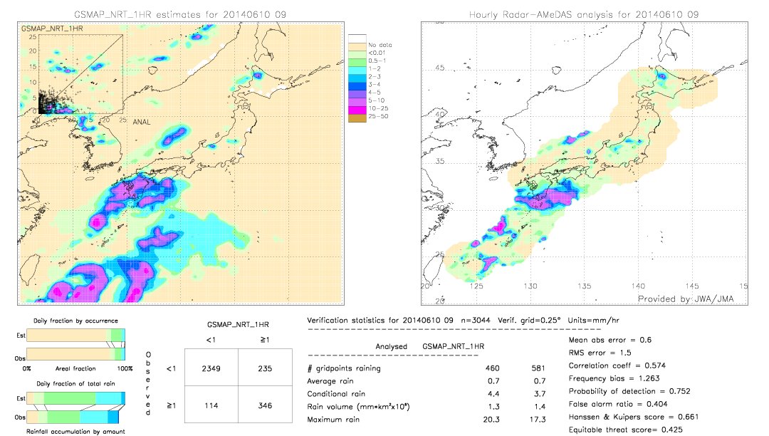 GSMaP NRT validation image.  2014/06/10 09 