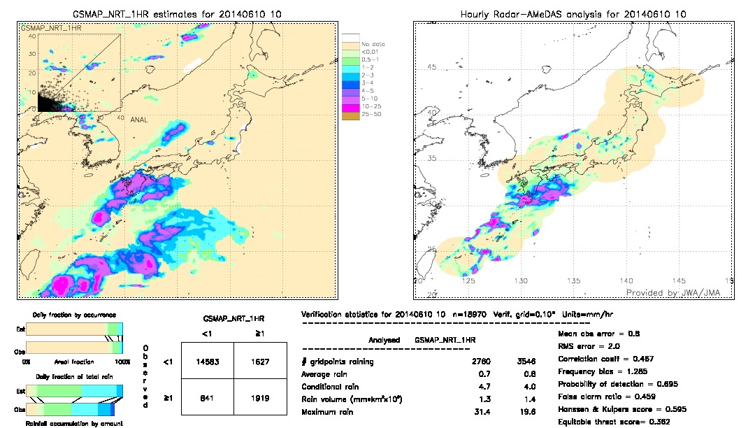 GSMaP NRT validation image.  2014/06/10 10 