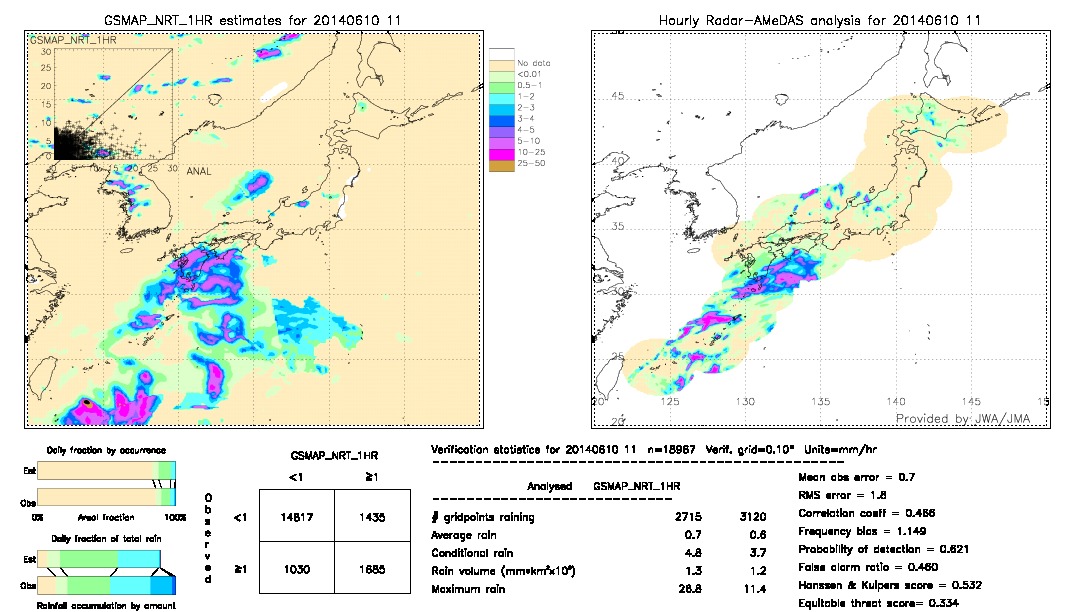 GSMaP NRT validation image.  2014/06/10 11 