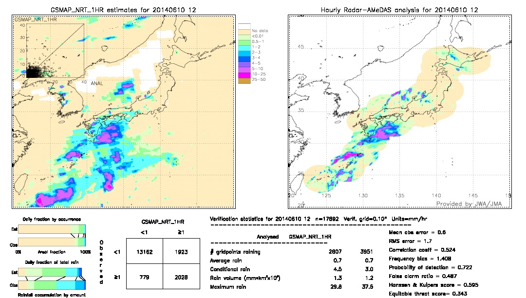 GSMaP NRT validation image.  2014/06/10 12 