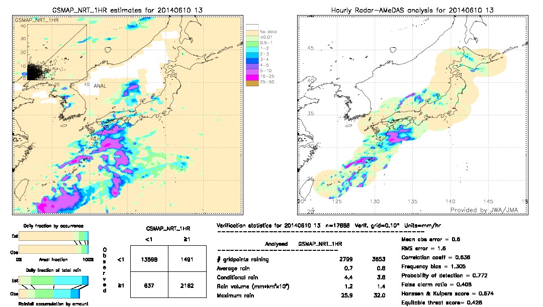 GSMaP NRT validation image.  2014/06/10 13 