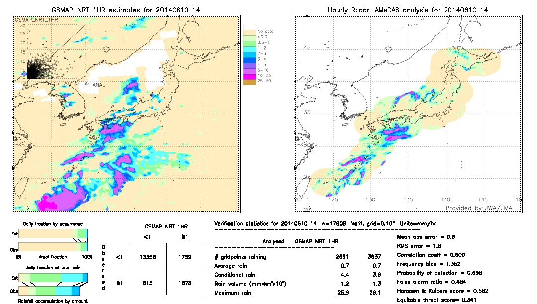 GSMaP NRT validation image.  2014/06/10 14 