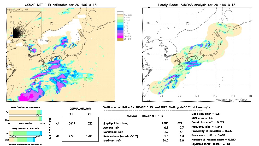 GSMaP NRT validation image.  2014/06/10 15 