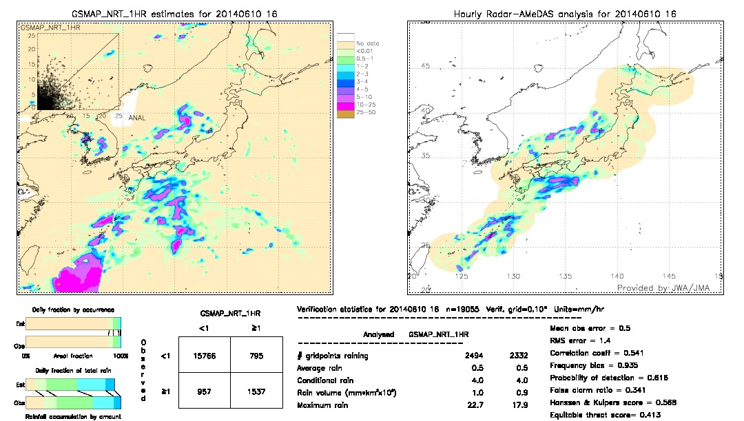 GSMaP NRT validation image.  2014/06/10 16 