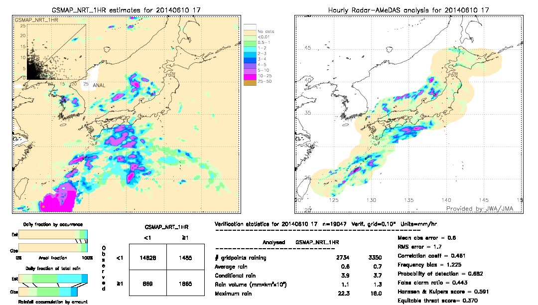 GSMaP NRT validation image.  2014/06/10 17 