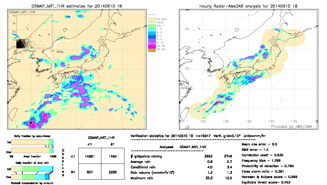 GSMaP NRT validation image.  2014/06/10 18 