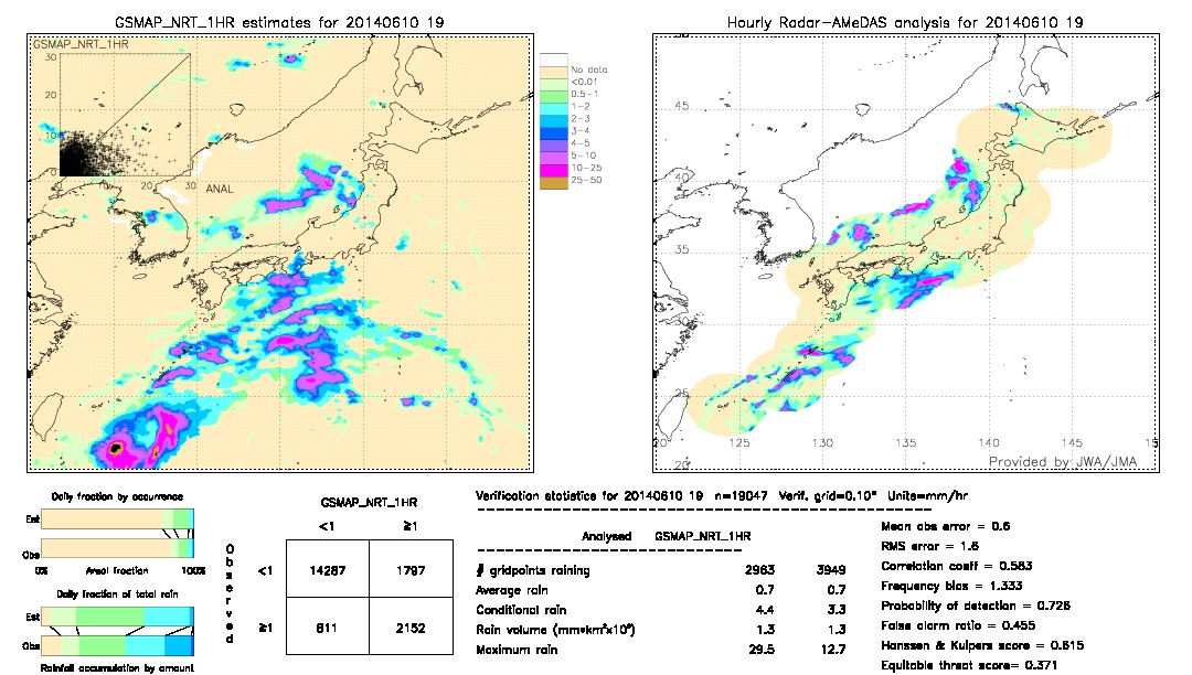 GSMaP NRT validation image.  2014/06/10 19 